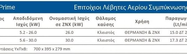 BAXI-PRIME-SPECS